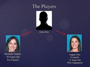 Players in Diaz Craigslist Fraud
